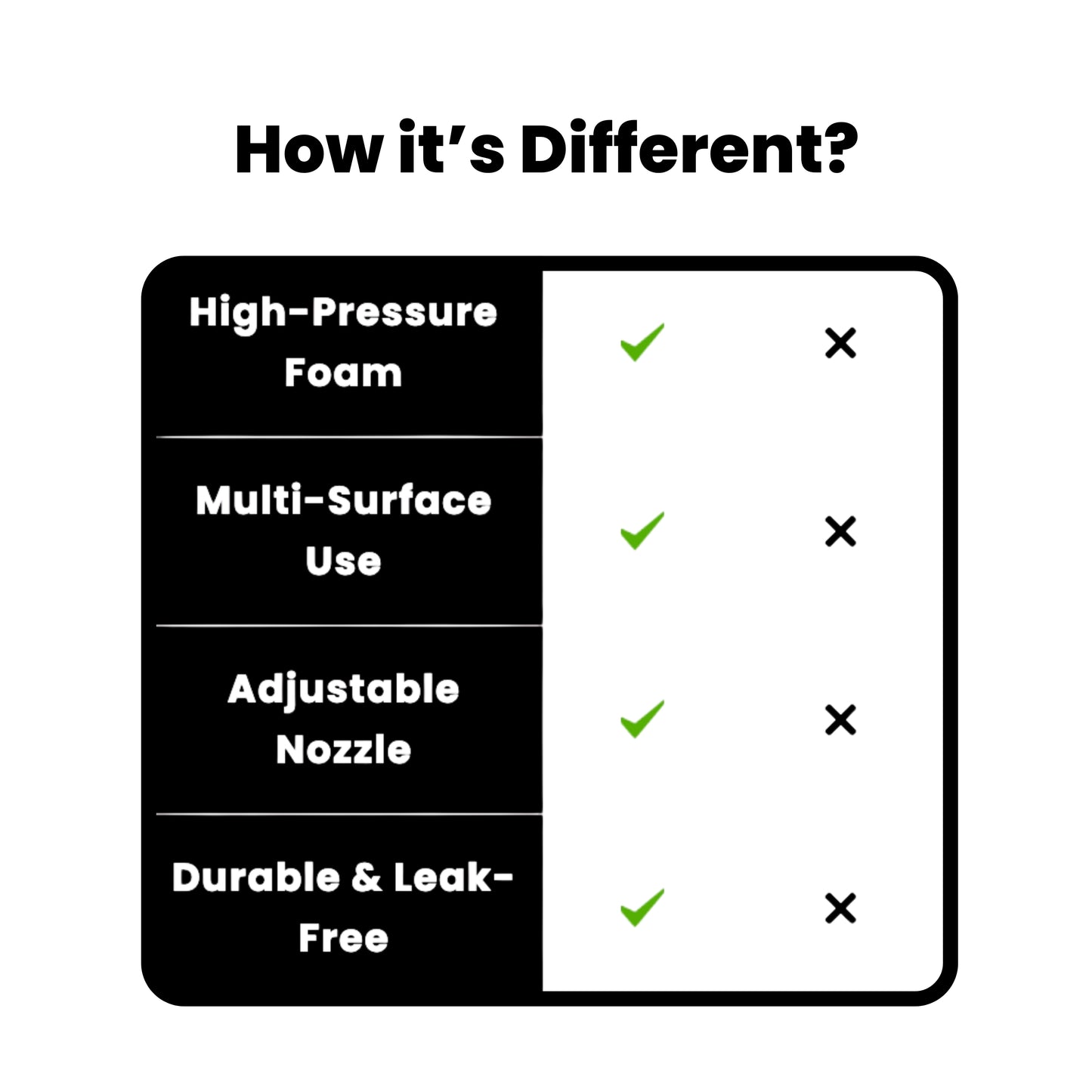 High-Pressure Foam Spray